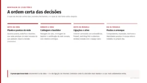 Installation de bureau : le bon ordre des décisions - DataRoad Séquence des étapes à suivre pour l'installation d'un bureau : plan et points de réseau, câblage, raccordements et équipement, postes de travail et mise en service