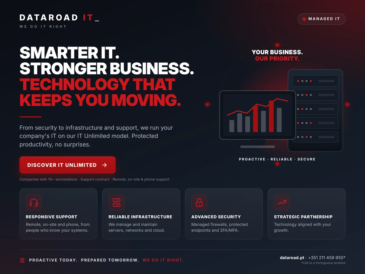 IT más inteligente, negocio más fuerte: TI gestionada con IT Unlimited