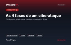 Fases de um ciberataque a uma empresa: reconhecimento, entrada, expansão e impacto, e como travar cada uma — DataRoad