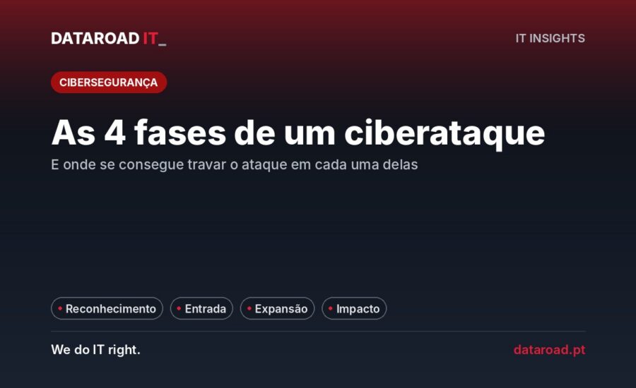 Fases de um ciberataque a uma empresa: reconhecimento, entrada, expansão e impacto, e como travar cada uma — DataRoad