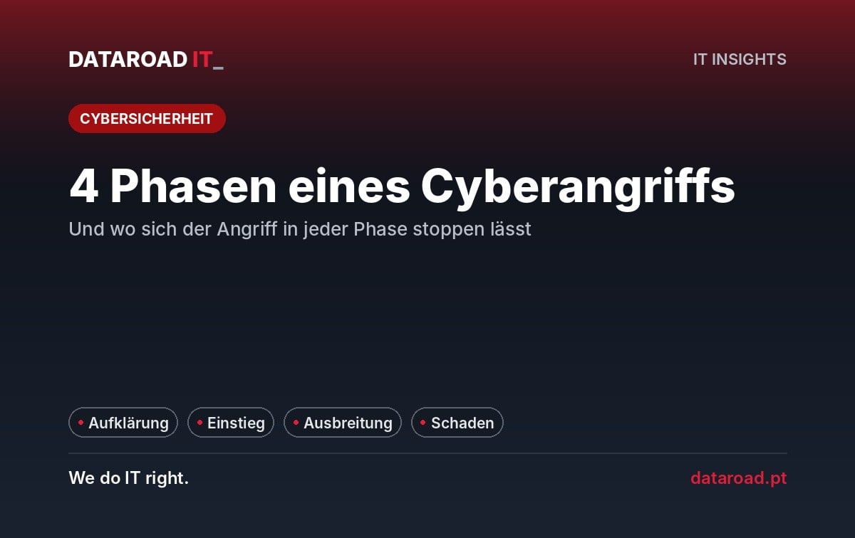 Phasen eines Cyberangriffs auf ein Unternehmen: Erkennung, Eindringen, Expansion und Auswirkungen, und wie man jede von ihnen verhindert — DataRoad