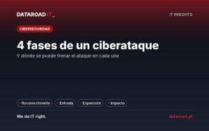Etapas de un ataque cibernético a una empresa: reconocimiento, entrada, expansión e impacto, y cómo frenar cada una — DataRoad