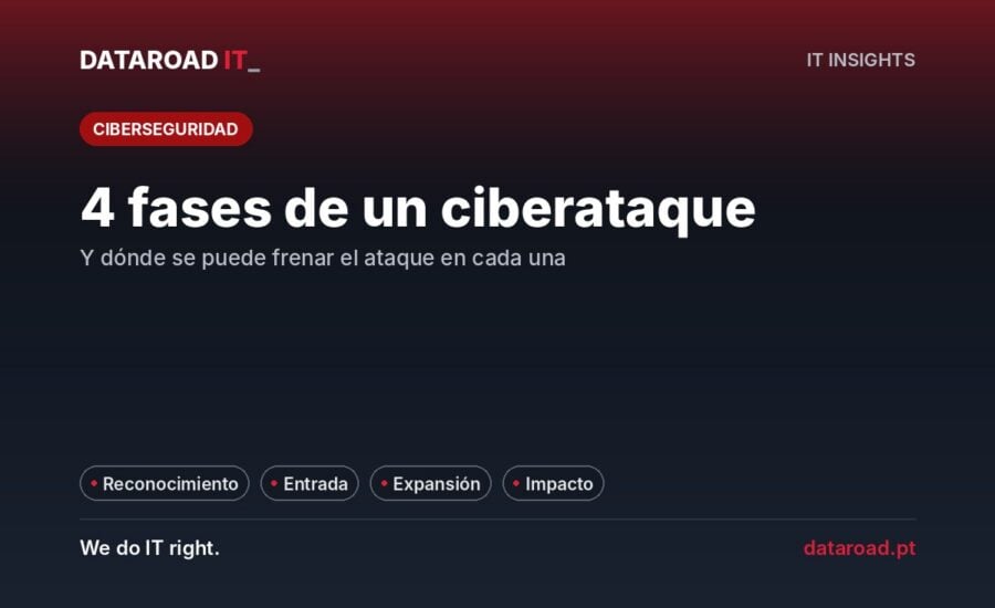 Etapas de un ataque cibernético a una empresa: reconocimiento, entrada, expansión e impacto, y cómo frenar cada una — DataRoad