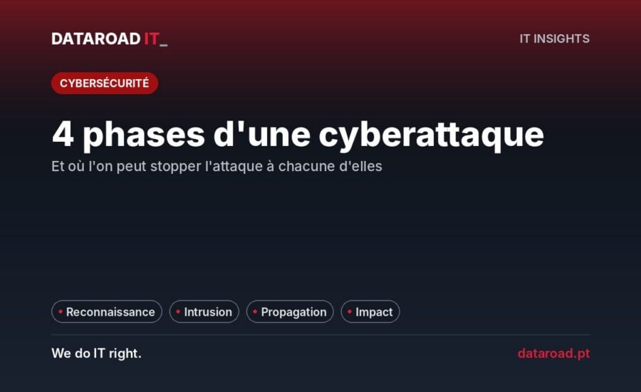 Les phases d'une cyberattaque contre une entreprise : reconnaissance, entrée, expansion et impact, et comment les freiner — DataRoad
