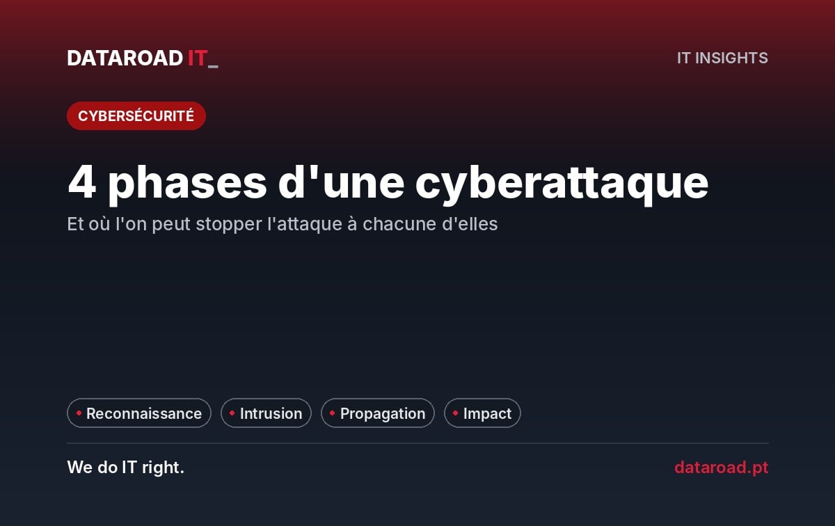 Les phases d'une cyberattaque contre une entreprise : reconnaissance, entrée, expansion et impact, et comment les freiner — DataRoad