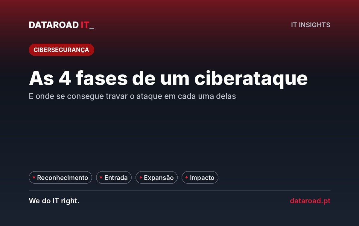 Fases de um ciberataque a uma empresa: reconhecimento, entrada, expansão e impacto, e como travar cada uma — DataRoad
