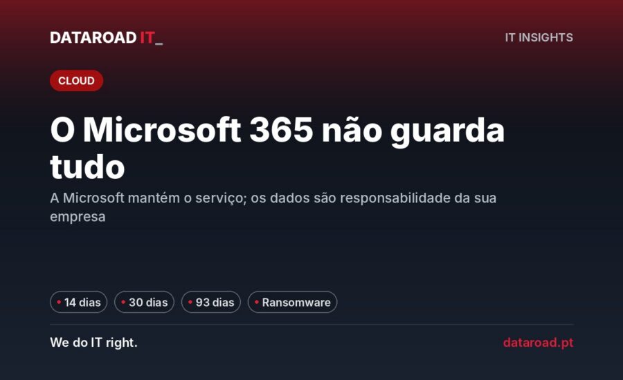 Backup do Microsoft 365: prazos reais de retenção de email, OneDrive e SharePoint e o que falta proteger — DataRoad