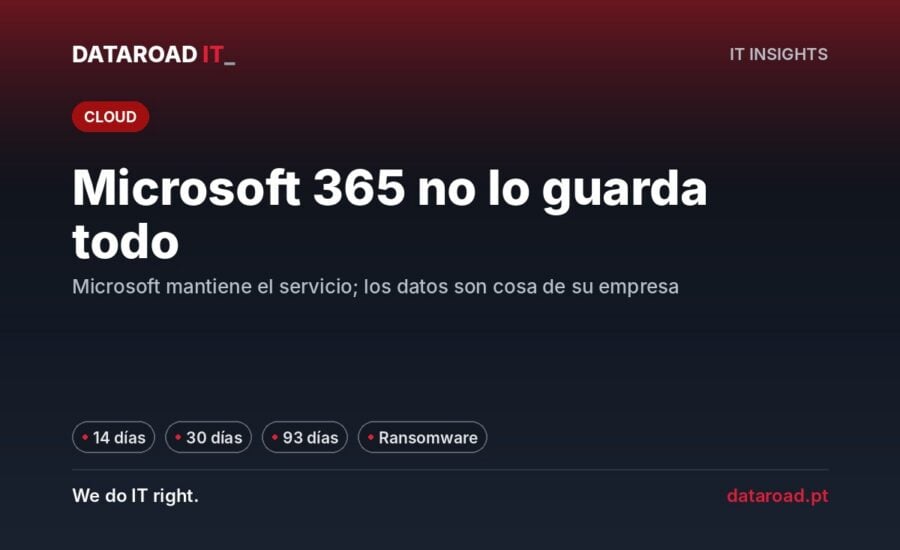 Backup de Microsoft 365: plazos reales de retención de correo electrónico, OneDrive y SharePoint y lo que falta proteger — DataRoad