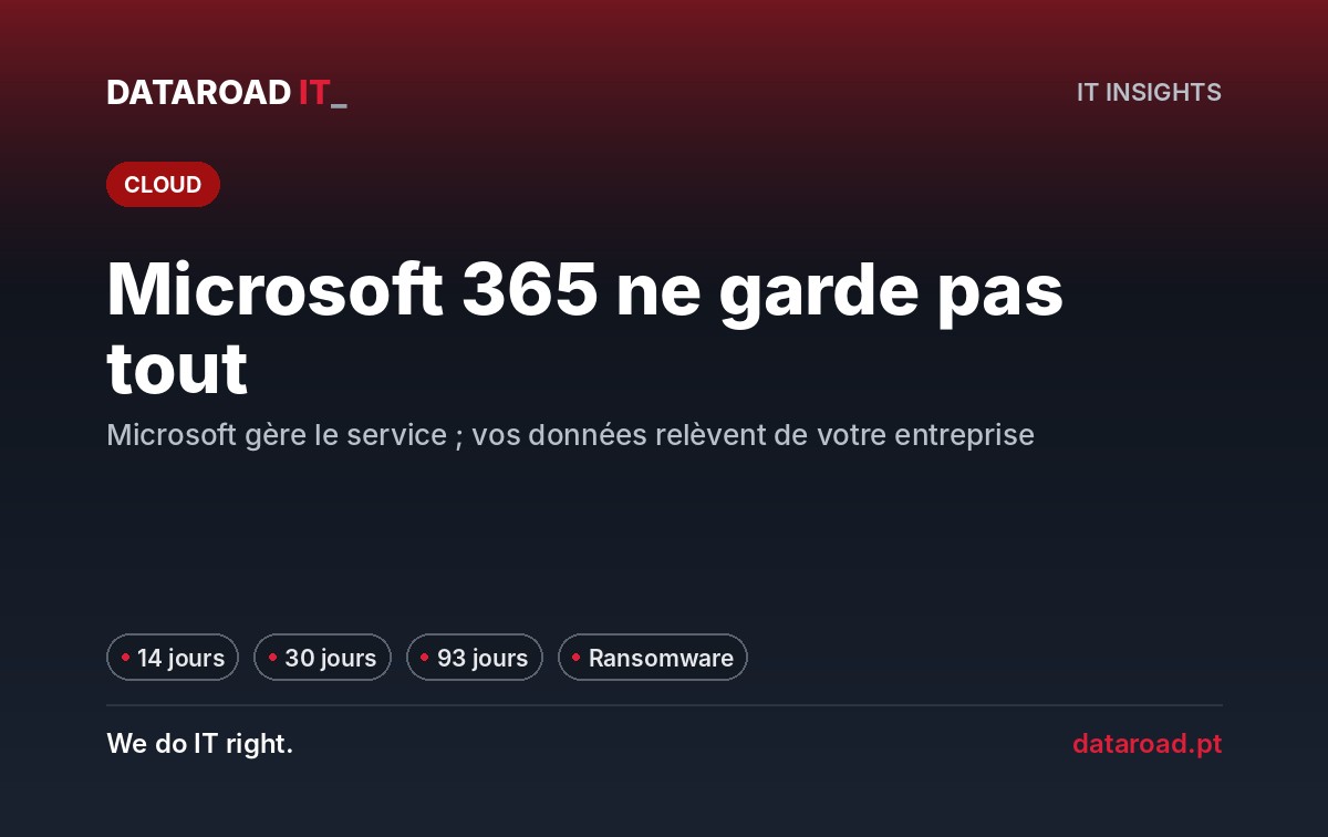 Backup de Microsoft 365 : délais réels de conservation des emails, OneDrive et SharePoint et ce qui manque à protéger — DataRoad