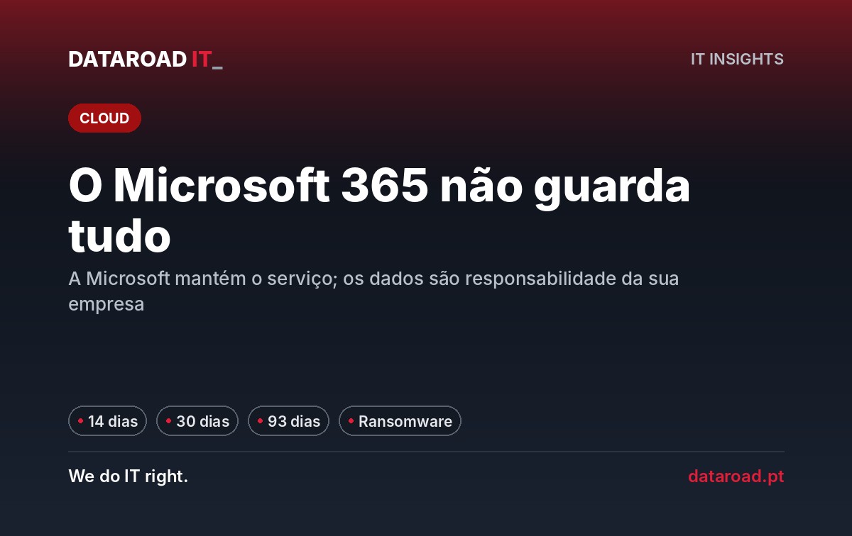 Backup do Microsoft 365: prazos reais de retenção de email, OneDrive e SharePoint e o que falta proteger — DataRoad
