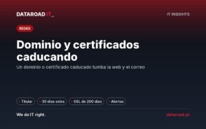 Dominio y certificados con fecha de caducidad: titular, plazos SSL, DNS y alertas para proteger el sitio web y el correo electrónico — DataRoad