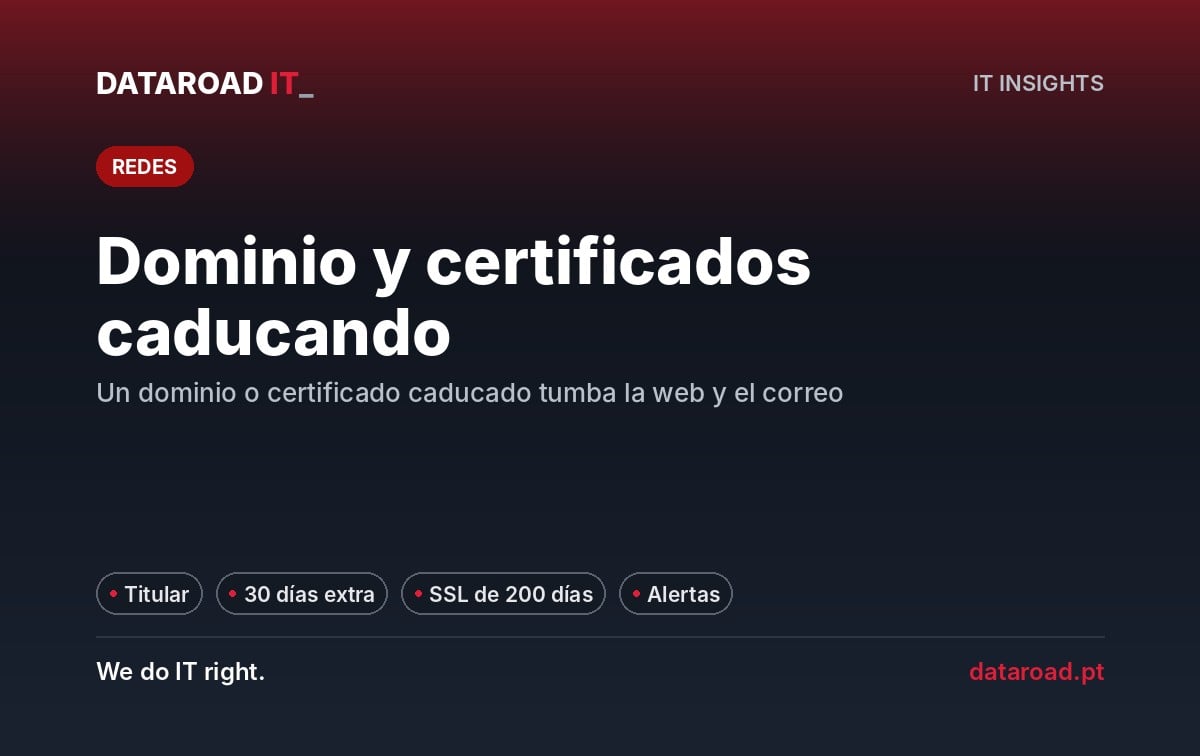 Dominio y certificados con fecha de caducidad: titular, plazos SSL, DNS y alertas para proteger el sitio web y el correo electrónico — DataRoad