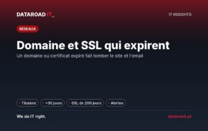 Domaines et certificats expirant : titulaire, délais SSL, DNS et alertes pour protéger le site et l’email — DataRoad