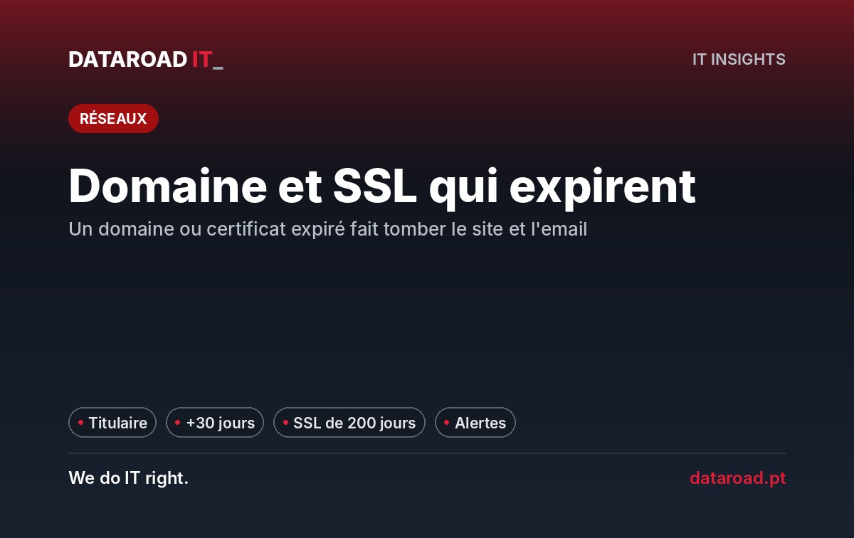 Domaines et certificats expirant : titulaire, délais SSL, DNS et alertes pour protéger le site et l’email — DataRoad