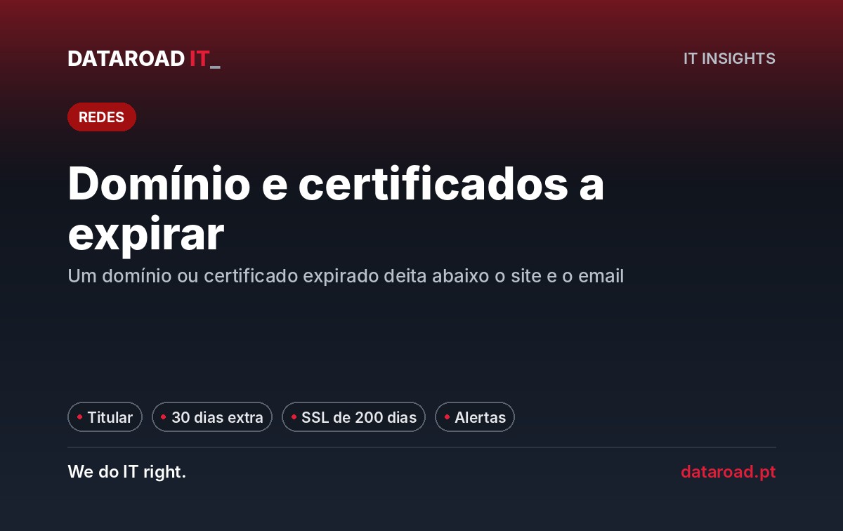 Domínio e certificados a expirar: titular, prazos SSL, DNS e alertas para proteger o site e o email — DataRoad