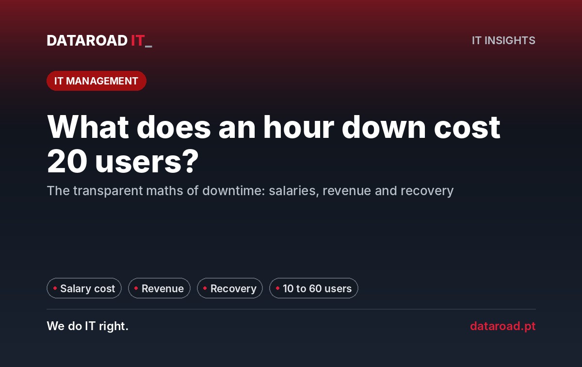 How much does an hour of downtime cost: wages, lost revenue and recovery in a company with 20 employees — DataRoad
