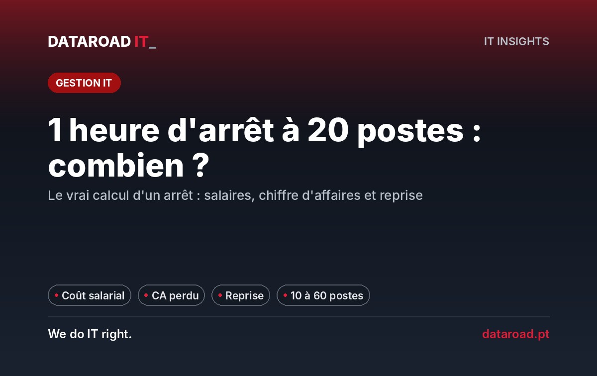 Combien coûte une heure de pause : salaires, perte de chiffre d'affaires et rétablissement dans une entreprise de 20 postes — DataRoad
