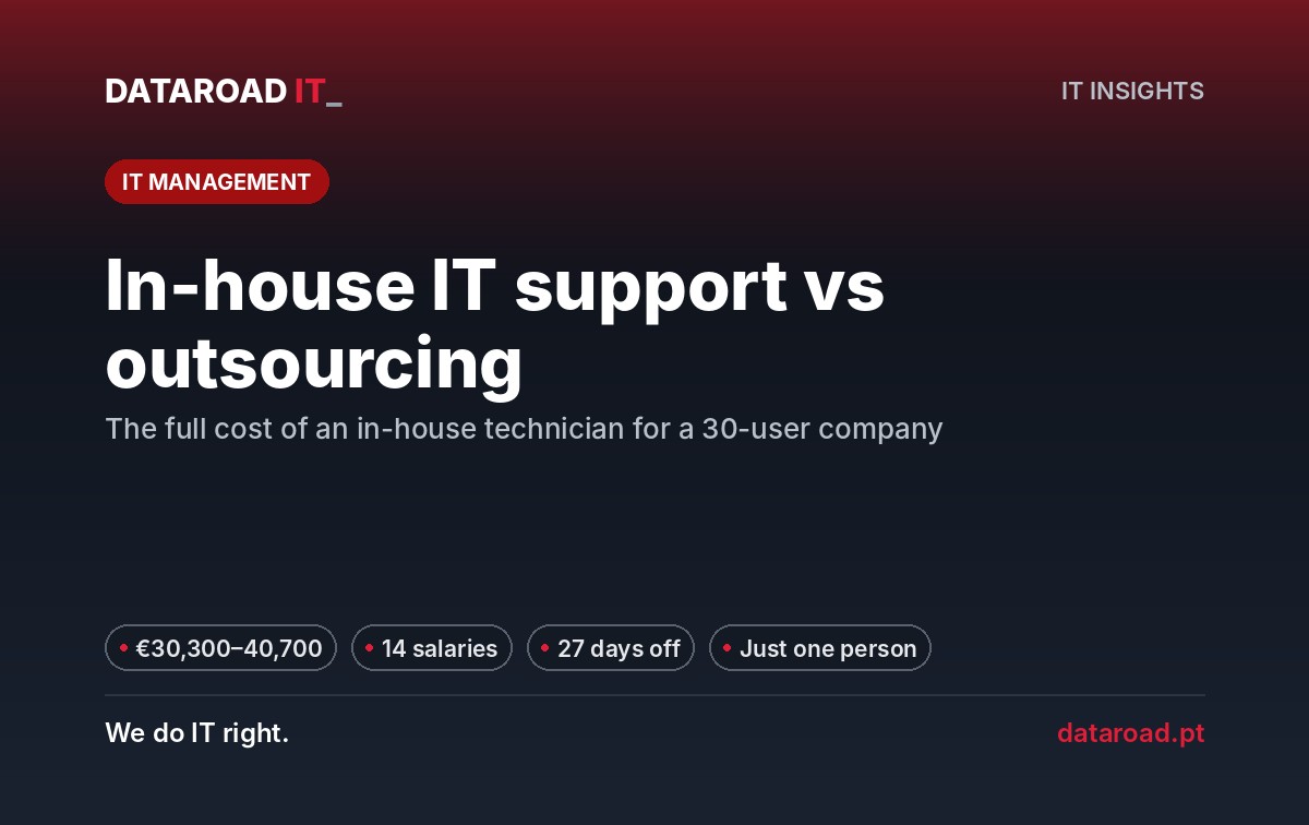 In-house vs outsourcing IT support: the total cost of an in-house technician for 30 positions — DataRoad