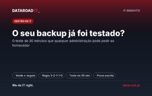 Teste de backup: o ensaio de reposição de 30 minutos e a regra 3-2-1-1-0 explicados para gestores — DataRoad