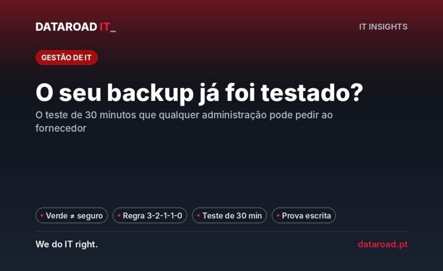 Teste de backup: o ensaio de reposição de 30 minutos e a regra 3-2-1-1-0 explicados para gestores — DataRoad