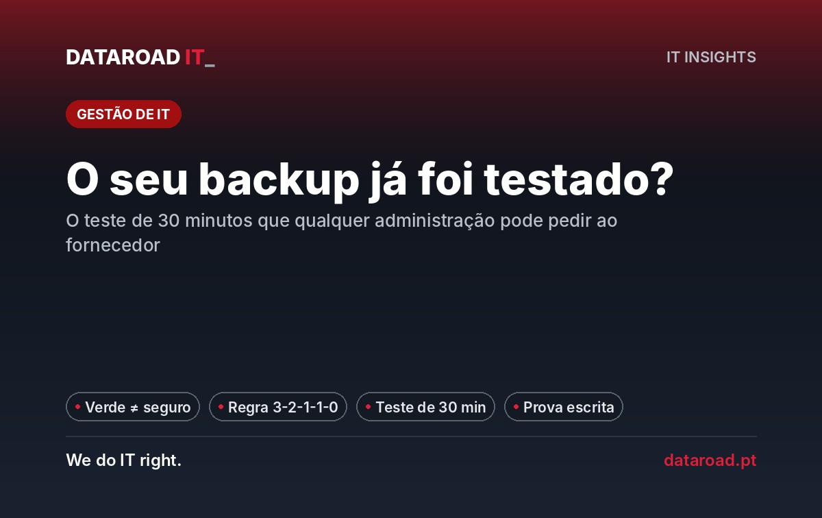 Teste de backup: o ensaio de reposição de 30 minutos e a regra 3-2-1-1-0 explicados para gestores — DataRoad
