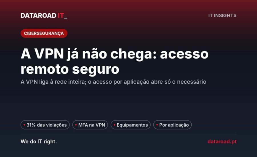 Acesso remoto seguro: VPN com MFA, equipamentos da empresa e acesso por aplicação para a equipa — DataRoad