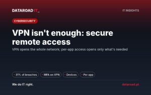 Secure remote access: VPN with MFA, company equipment and application access for the team — DataRoad