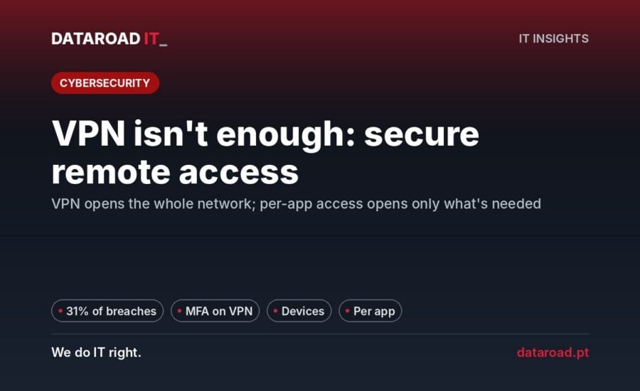 Secure remote access: VPN with MFA, company equipment and application access for the team — DataRoad