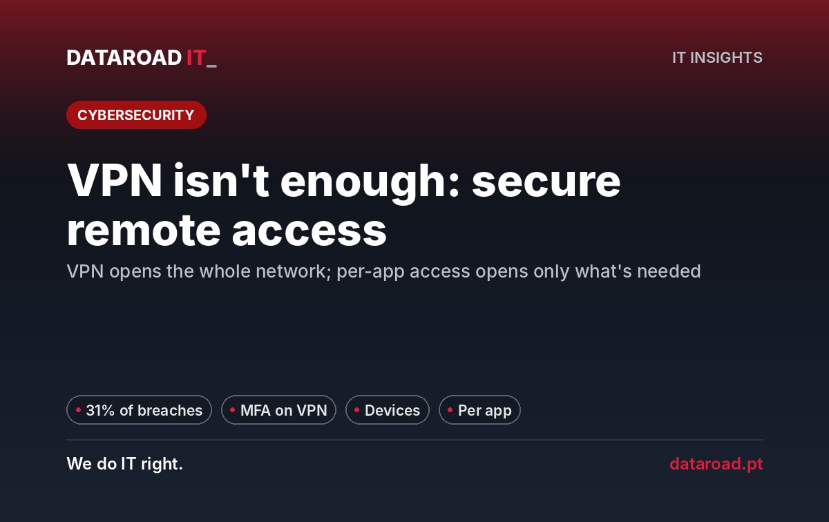 Secure remote access: VPN with MFA, company equipment and application access for the team — DataRoad