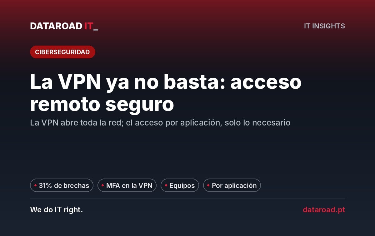 Acceso remoto seguro: VPN con MFA, equipos de la empresa y acceso por aplicación para el equipo — DataRoad