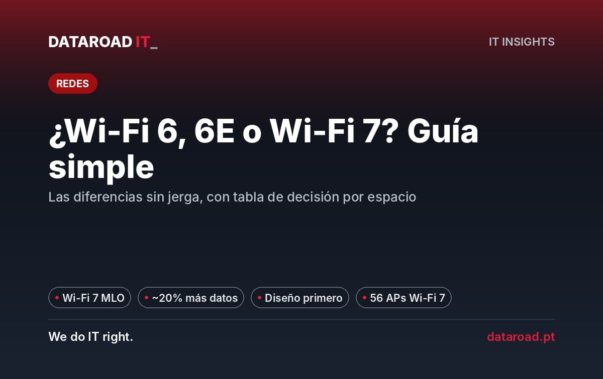 Wi-Fi 6, 6E o 7: diferencias, tabla de decisiones por espacio y proyectos reales de Wi-Fi 7 empresarial — DataRoad
