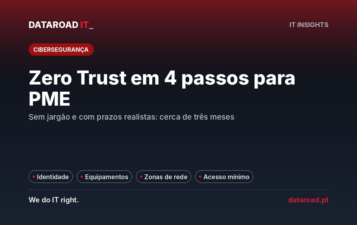 Zero Trust PME: identidade, equipamentos, rede e acesso mínimo em quatro passos e cerca de três meses — DataRoad